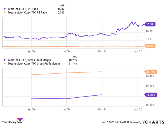 Should You Buy Tesla Stock While It's Below $450?
